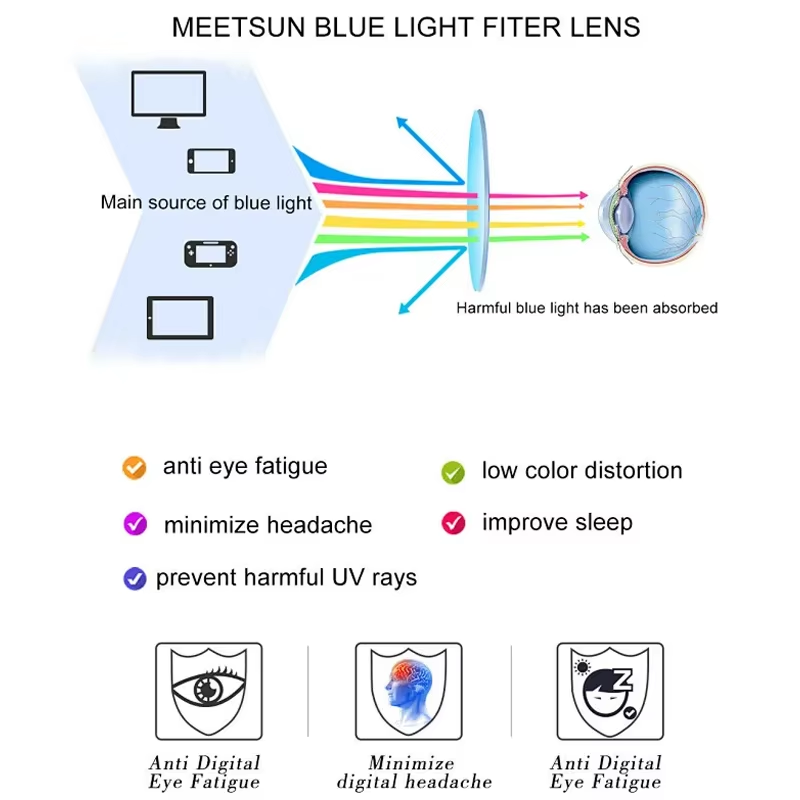 Women Retro Round Photochromic - đánh giá và giá Gaming Glasses Blue Light