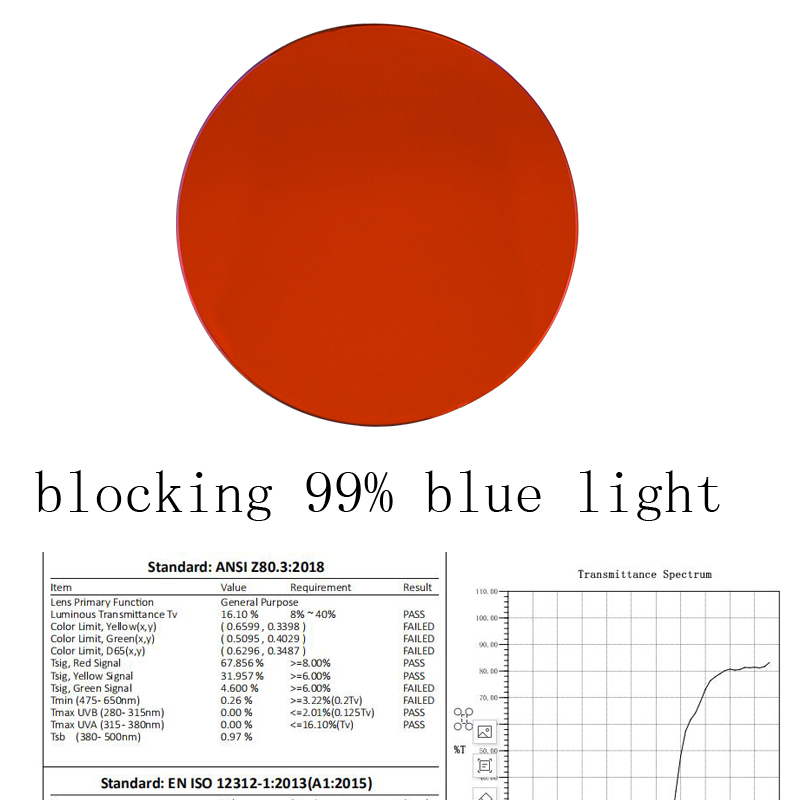 Xanh Dương Chặn Ánh Sáng Mắt K - đánh giá và giá Gaming Glasses Blue Light