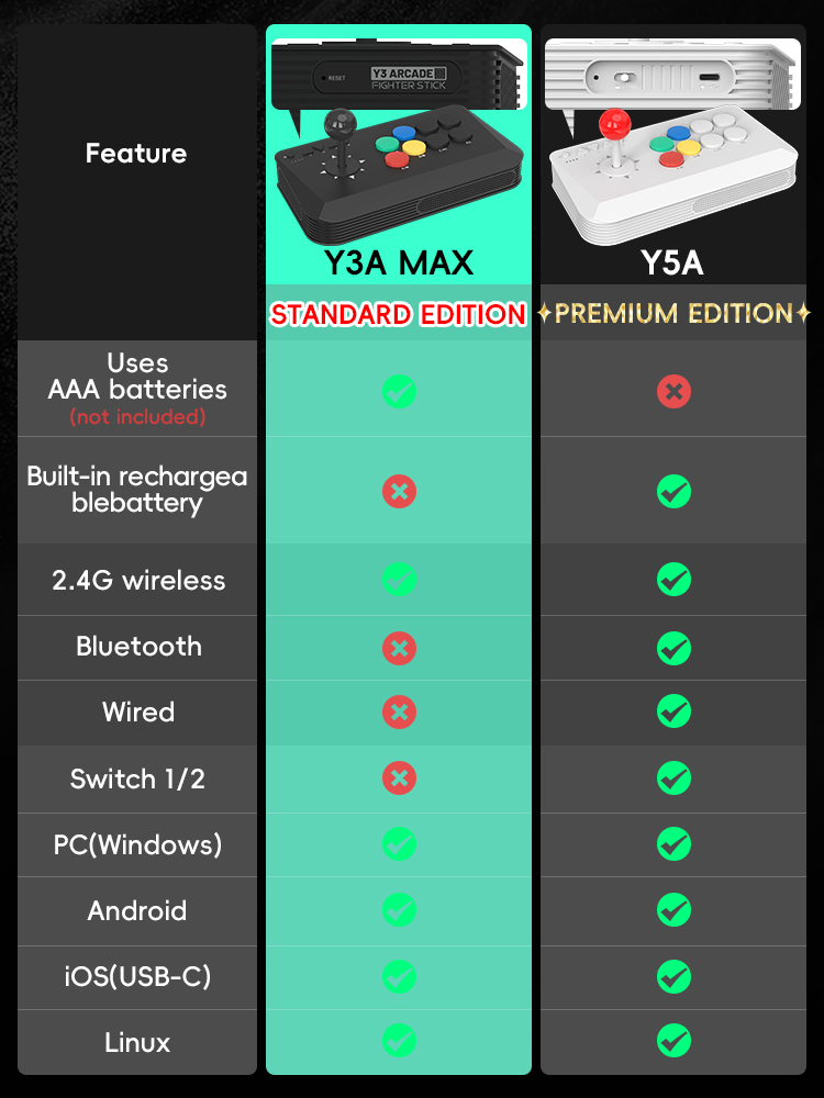 DATA FROG Y5A / Y3A MAX Arcade - đánh giá và giá Joystick Pc Gaming